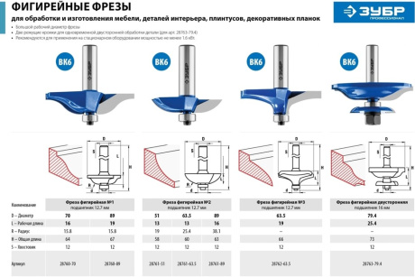 Купить ЗУБР 89x19мм  радиус 15.8мм  фреза фигирейная №1 фото №8