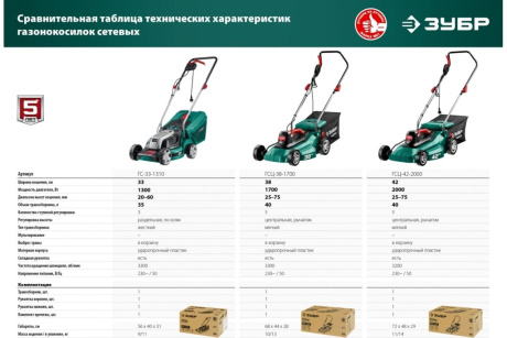 Купить Газонокосилка ГСЦ-38-1700 сетевая 1700Вт Зубр фото №14